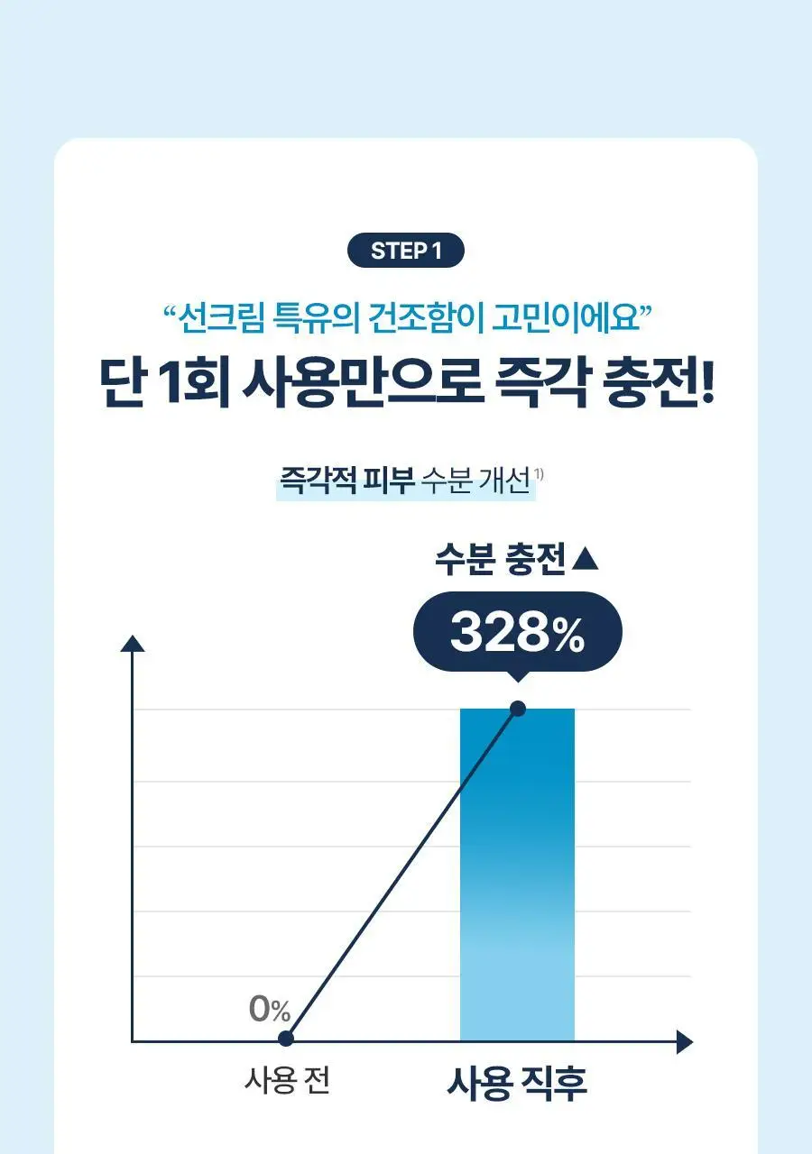 [NEW] 토리든 다이브인 모이스처 선크림 60ml 상세페이지 32